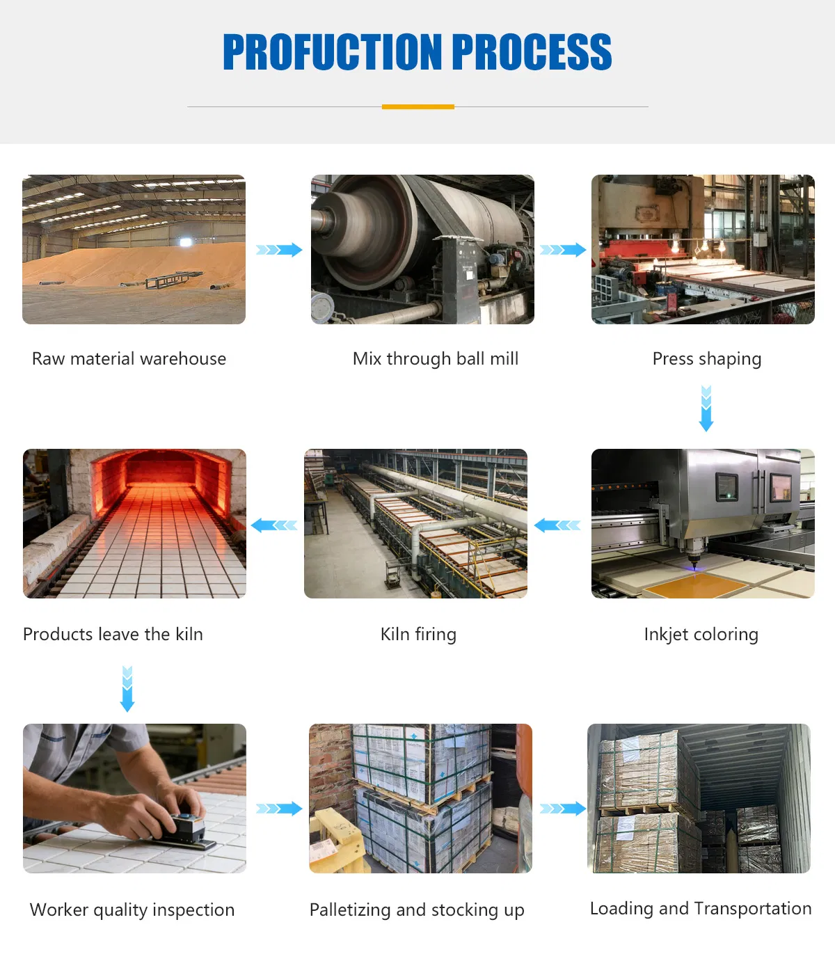 Product Infographic 4