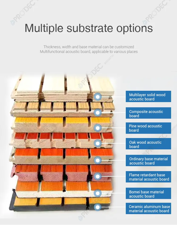 Groove Design Variation