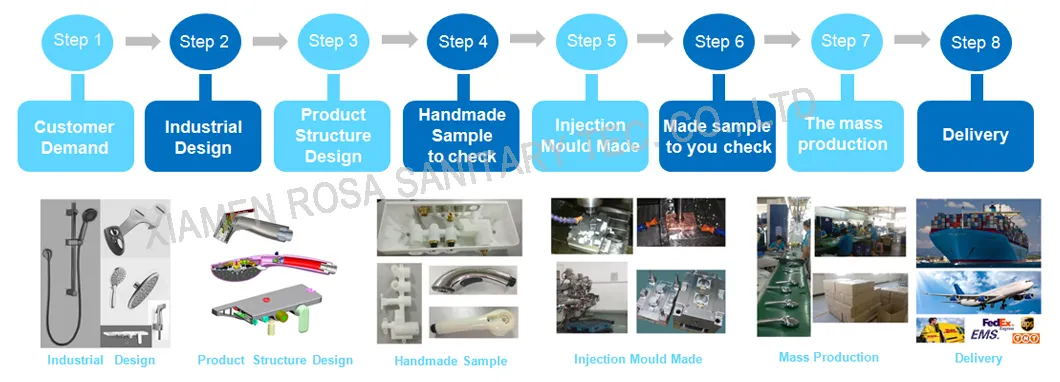 Production Process