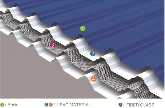 Fiberglass Reinforced Roof Sheet Detail