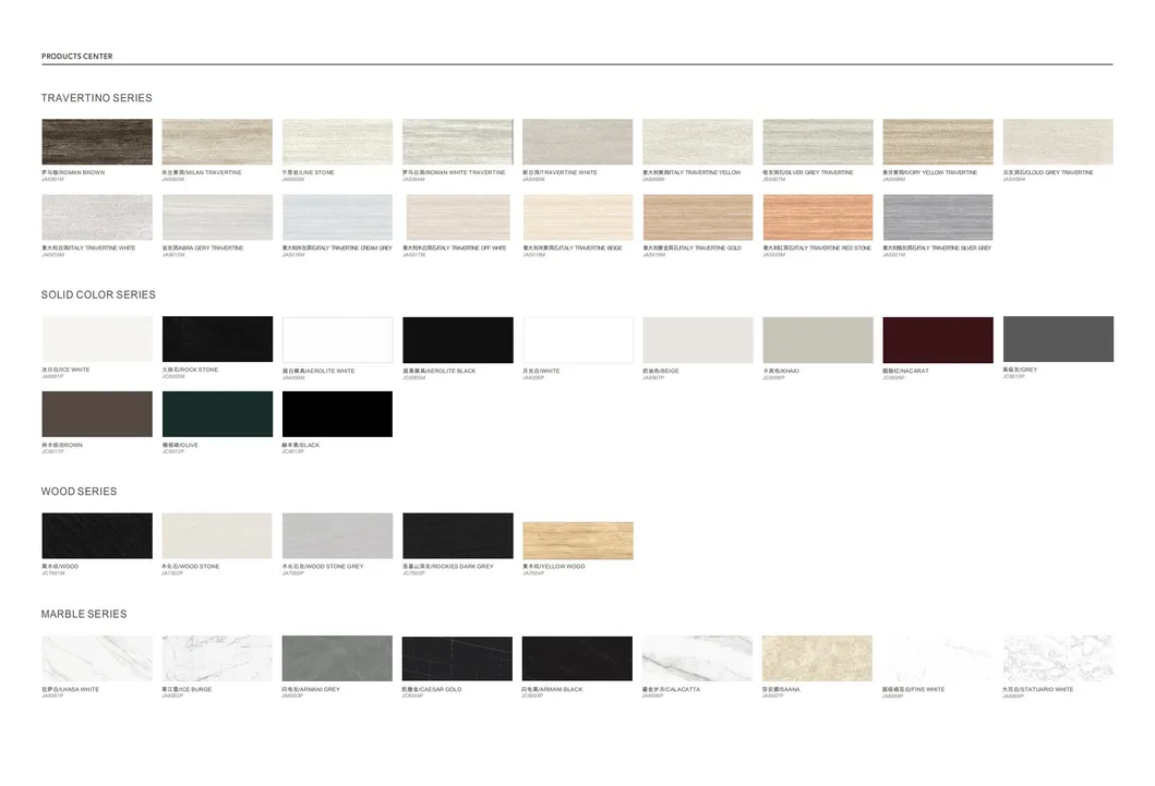 Floor Application View