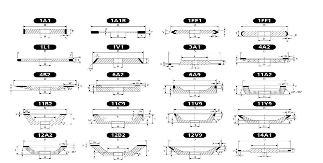 Grinding Wheel Application Overview