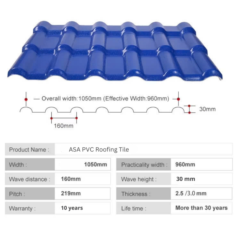 Factory Price Wholesale Market PVC UPVC Tile Profile Building Material Waterproof Weather Resistant Heat Insulation House Tile ASA PVC Roofing Sheet Roof Tile