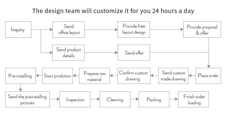 Production Workflow 1