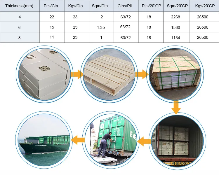 Packing and Shipping