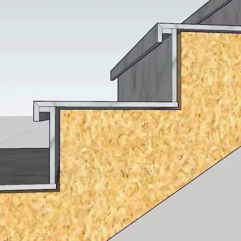 Measurement Method 3