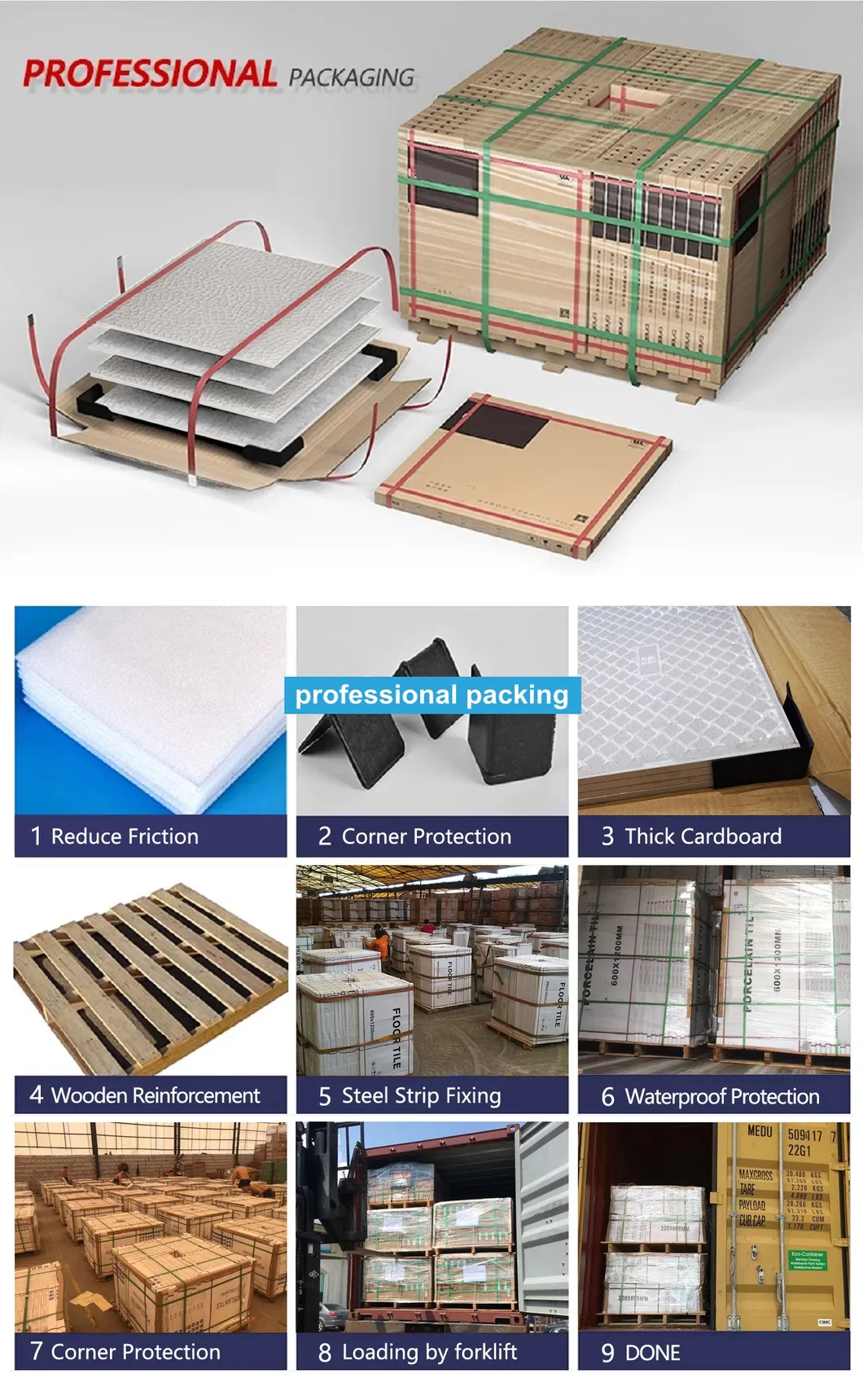 Packing and Delivery Process