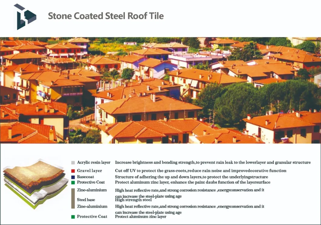 Stone Coated Metal Roof Tile