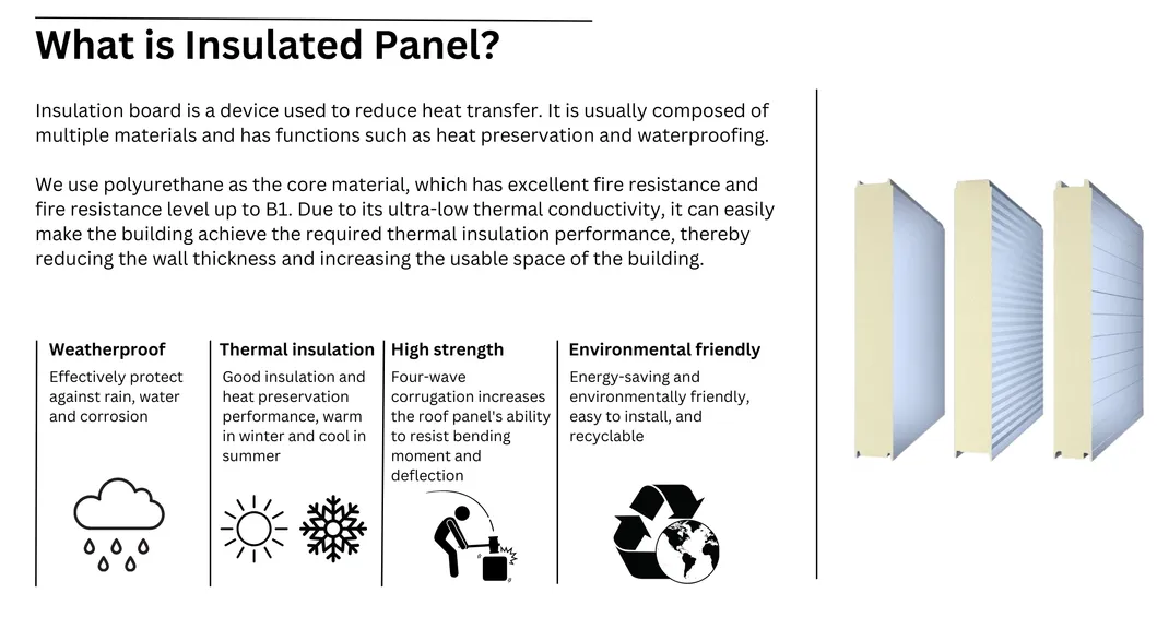 Sandwich Panel Production