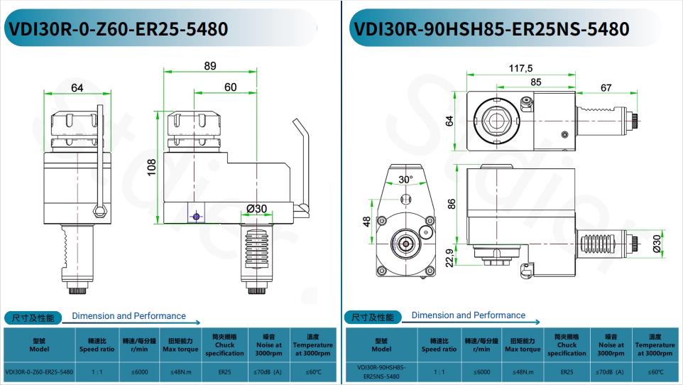 Product Range 5