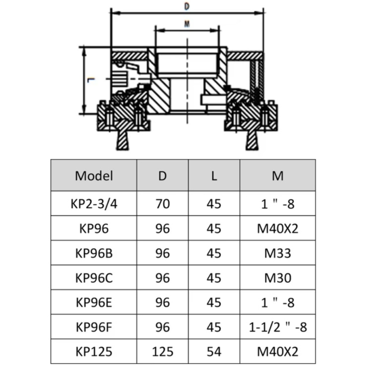 KP125 Dimensions and Specifications