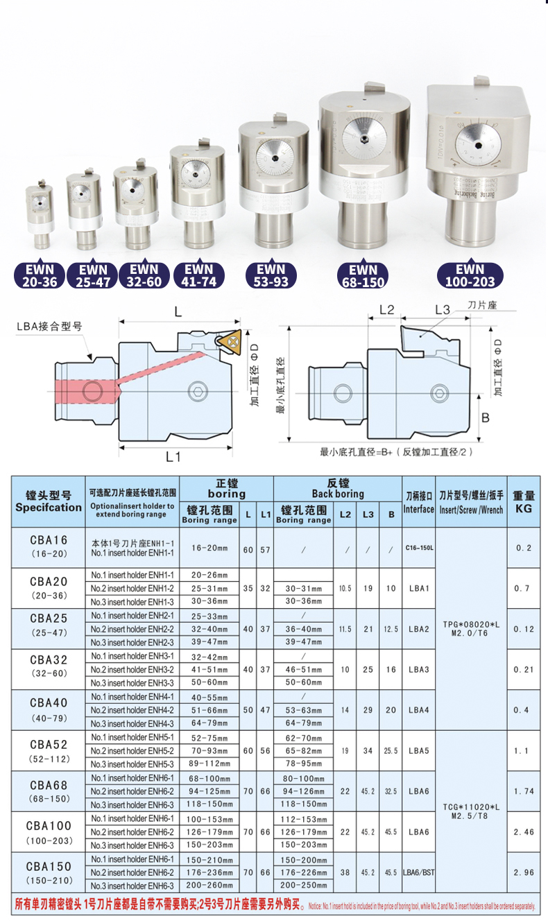 Size Info Part 2