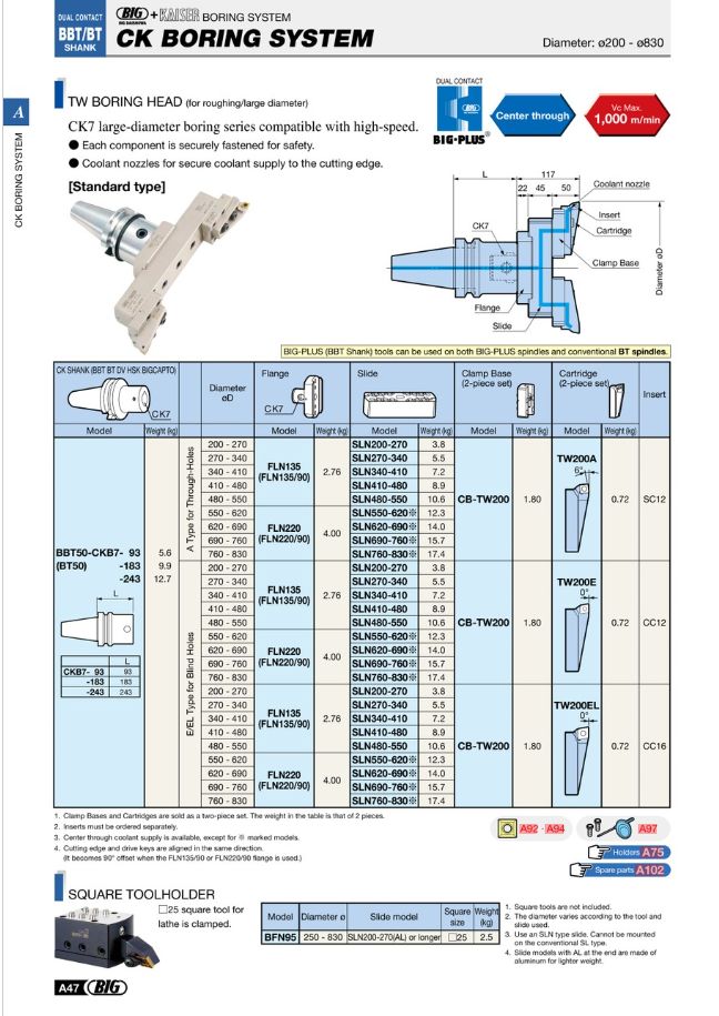 Product catalog page 1