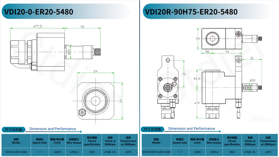 Stock VDI30 ER32 Radial/Axial DriveTool Holder Motor Alloy Material Customized Internal/External Cooling for Mazak SQT Other