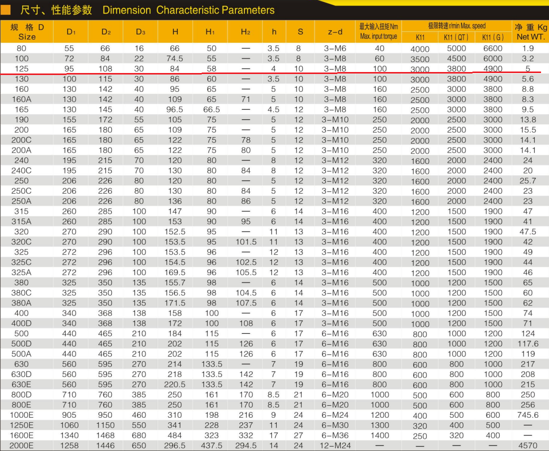 Specification Parameter Table