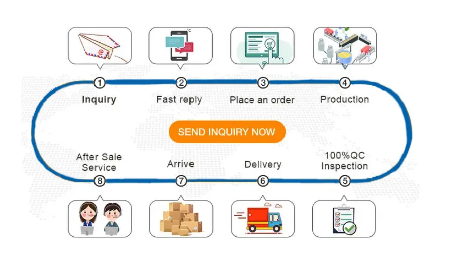 Shipping Logistics Cooperation