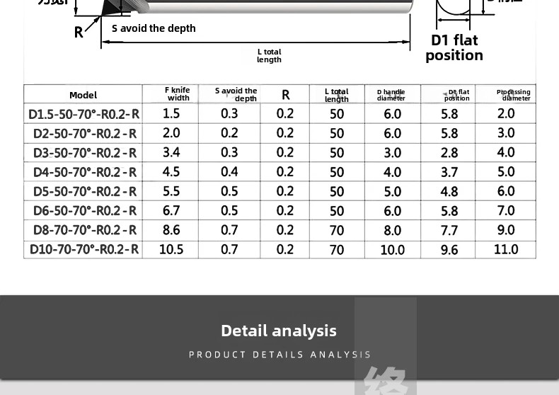 Carbide tool product preview 9