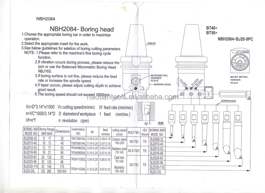 NBH2084 Micro Boring Head R8/NT30/NT40/NT50/BT40/BT50/BT30/SK40/SK50