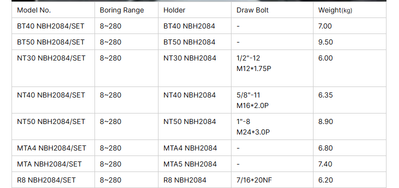 Product Details 3