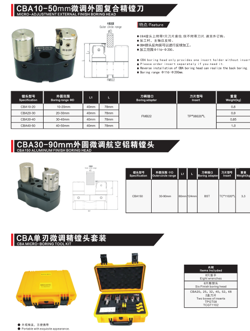Finish Boring Head Parameter Table