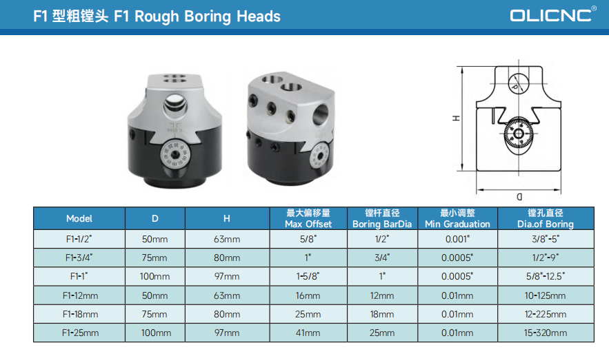 Size Chart 1