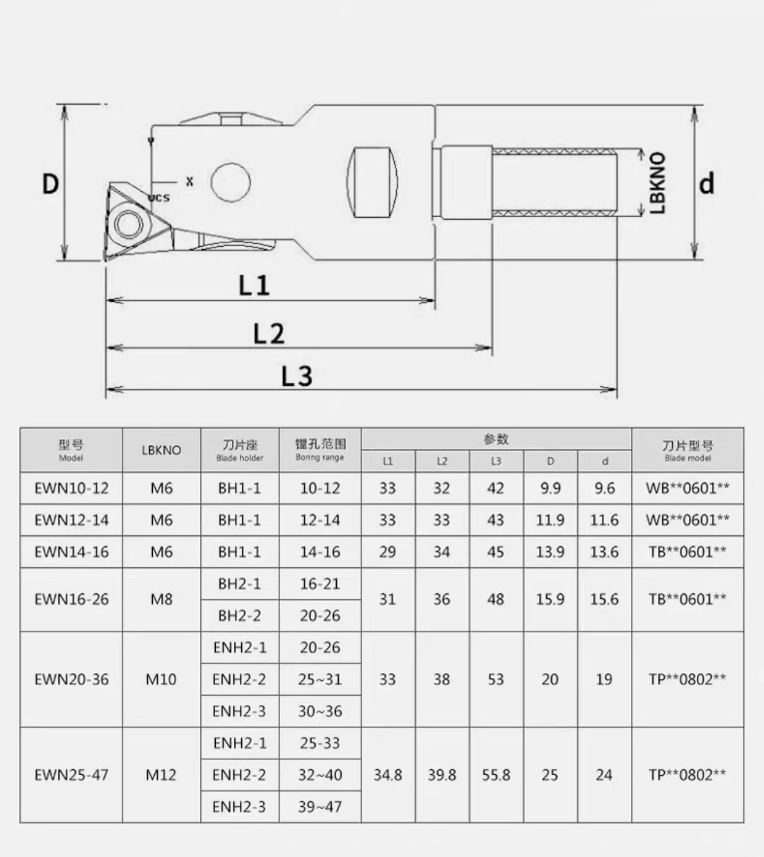 CNC Adjustable Boring Head ENH/CBH/CBA Micro Finish Boring Heads CBA 20/25/32/40 Boring Head
