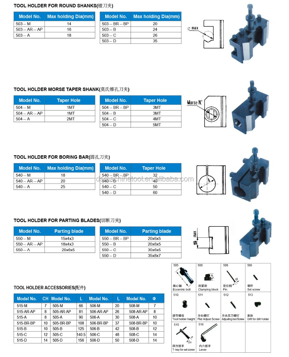 Italy Style Quick Change Tool Holders