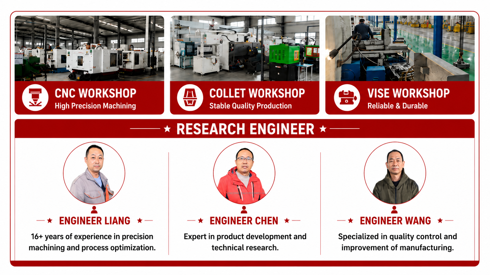 Manufacturing Capability 1