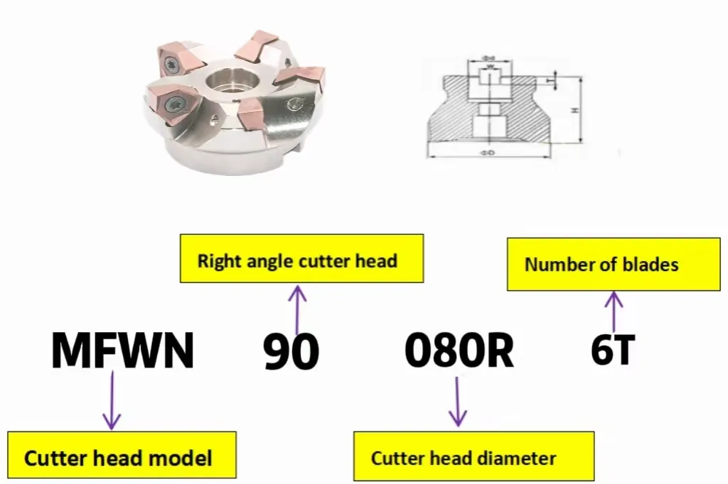 High Precision Mfwn90-080r- Cutter Head for Wnmu080608 Blades