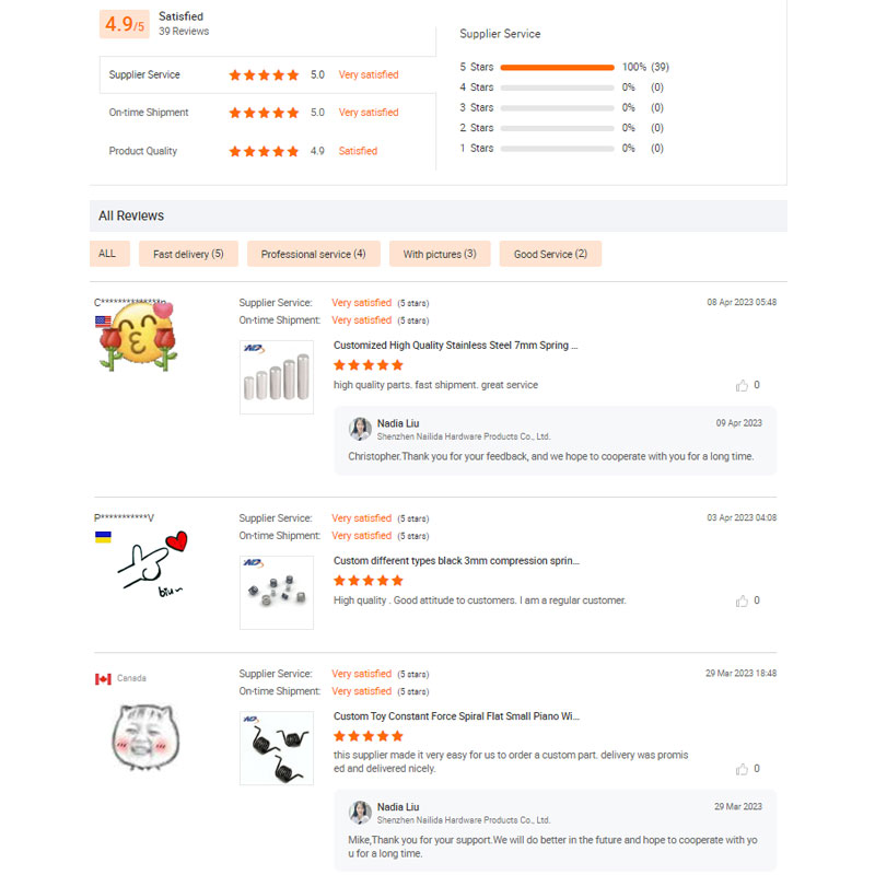 Customer Feedback