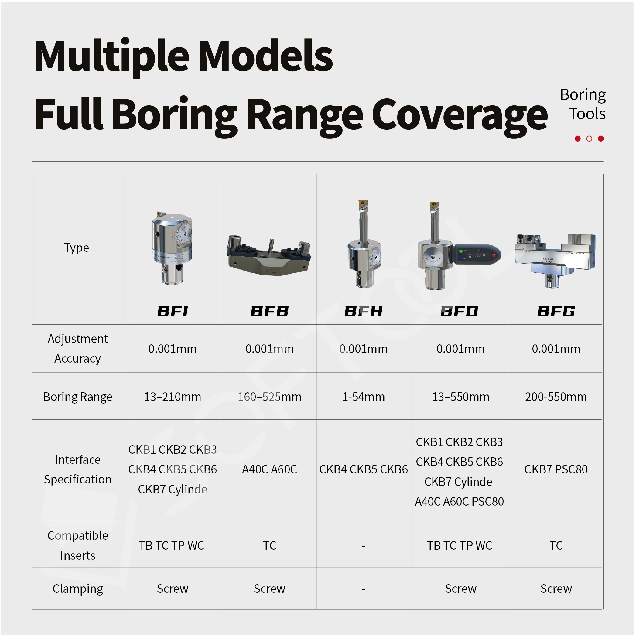 High-Performance Carbide Boring Bar Tool Head for Precision CNC Machining