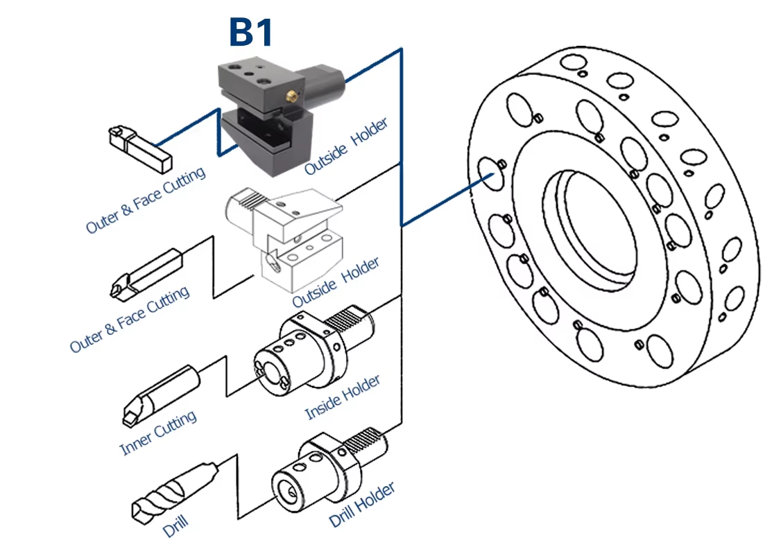 Professional VDI30 VDI40 CVD Coated OEM Available B/E/D/C Types VDI Driven Turning Tool Holders
