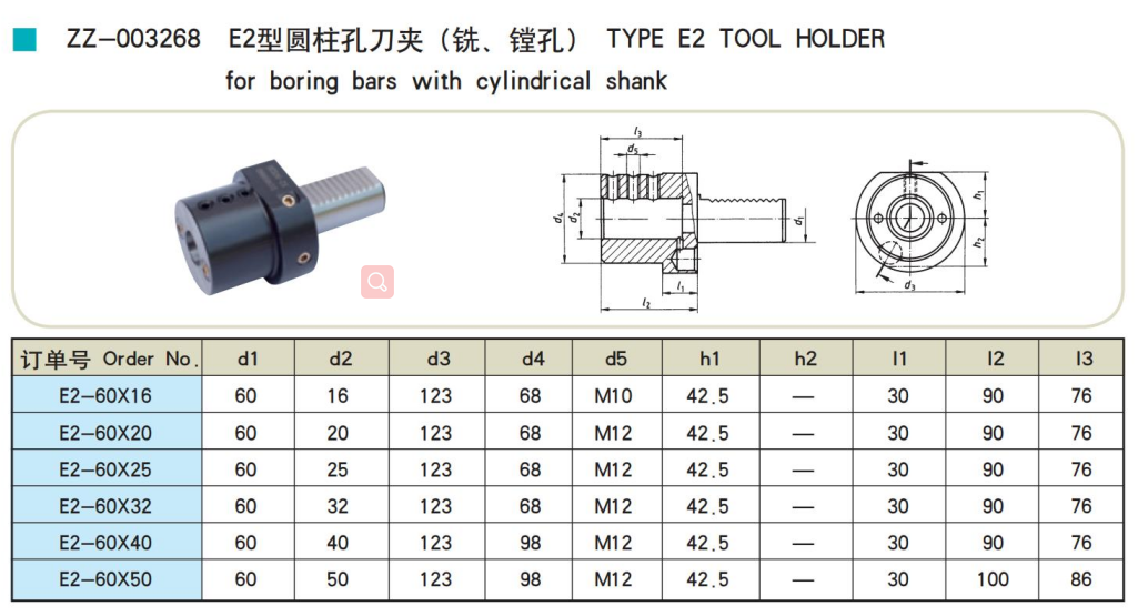 Product Parameters diagram