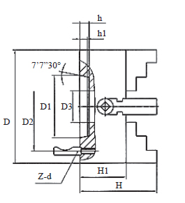 4-jaw Independent Lathe Chuck (Camlock Mount Form D)