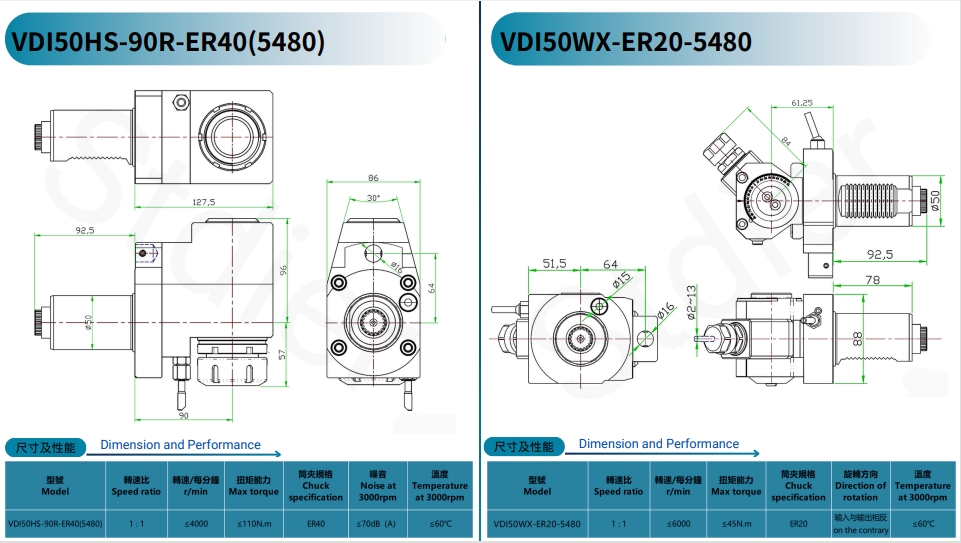 Product Range Summary