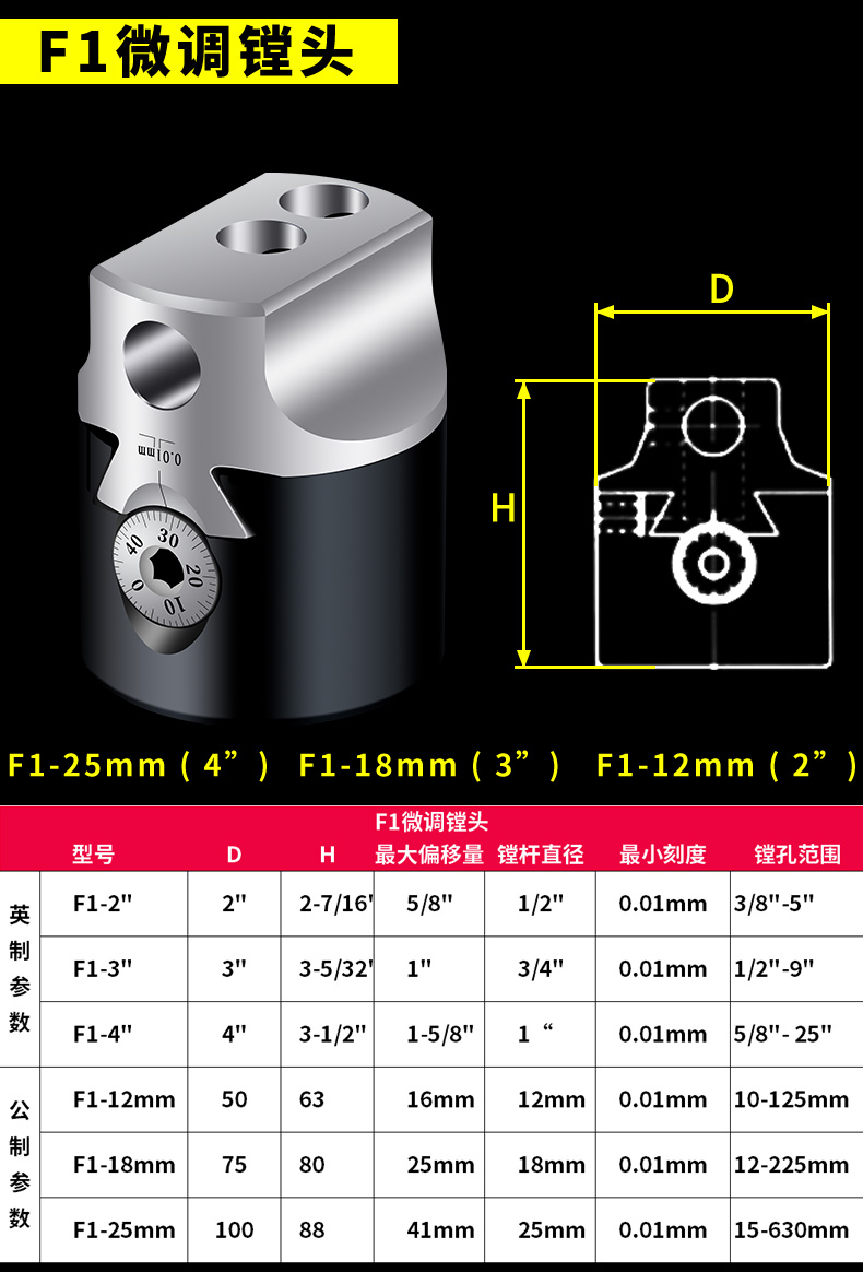 Specification Detail 1