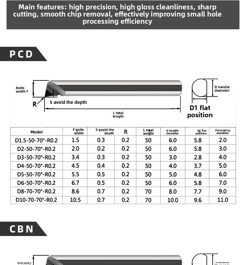 Carbide tool product preview 8