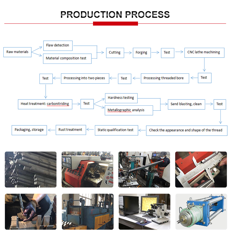Production Process 2