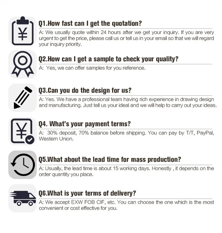 Frequently Asked Questions Overview