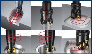 Milling Process Type