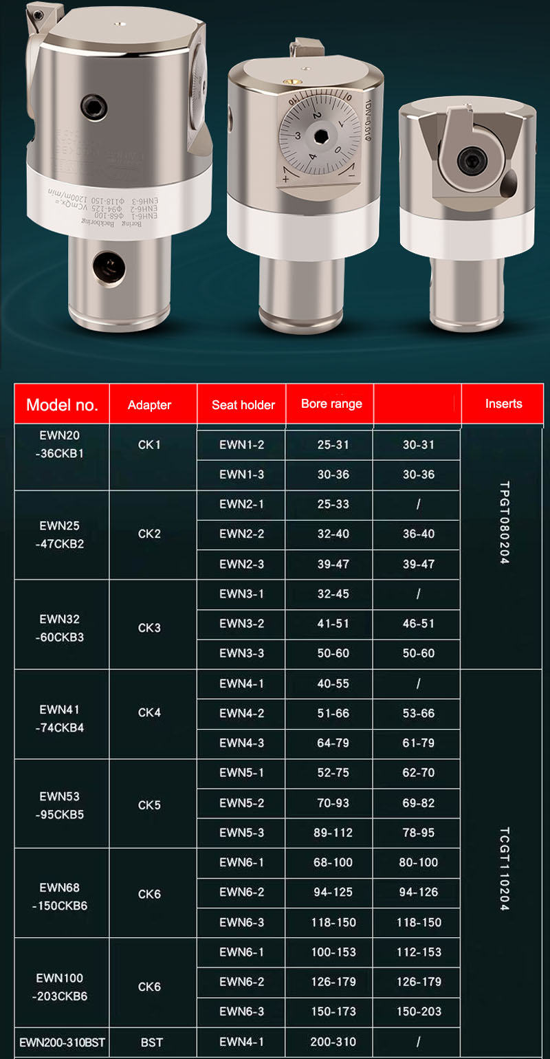 CBH Boring Head Specification Chart