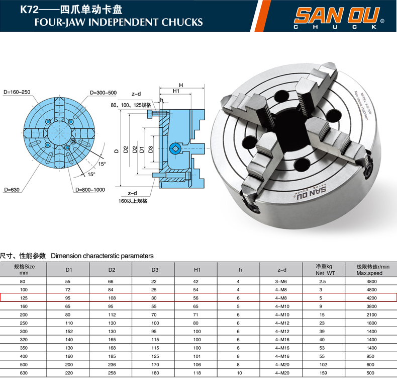 4 Jaw Independent Steel Chuck SANOU Brand Manual Metal Lathe Chuck K72-80 K72-100 K72-125 K72-160 K72-200 K72-250