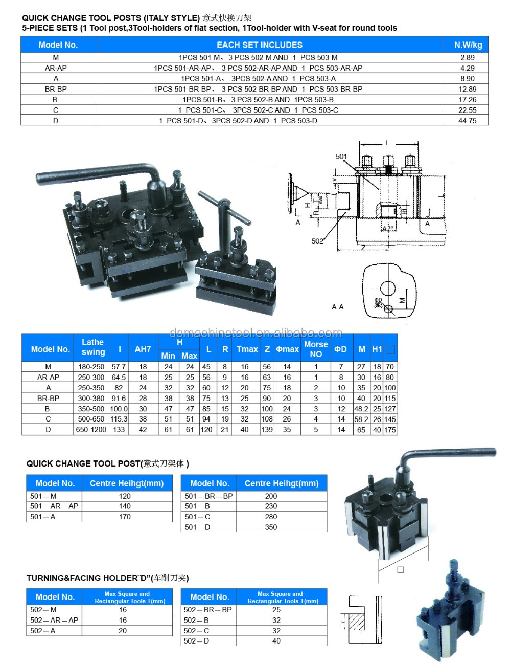 Italy Style Quick Change Tool Post