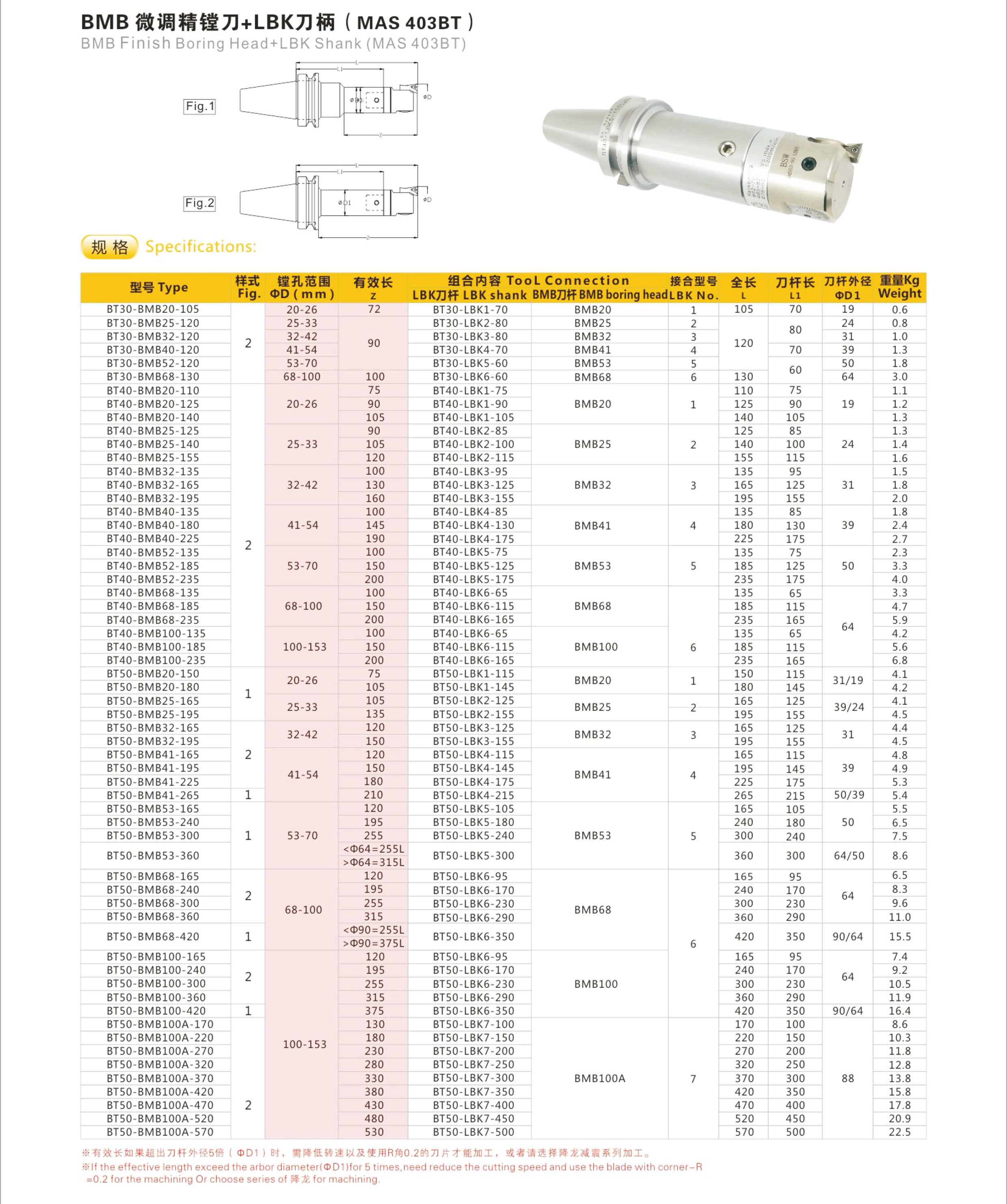 Size Information 2