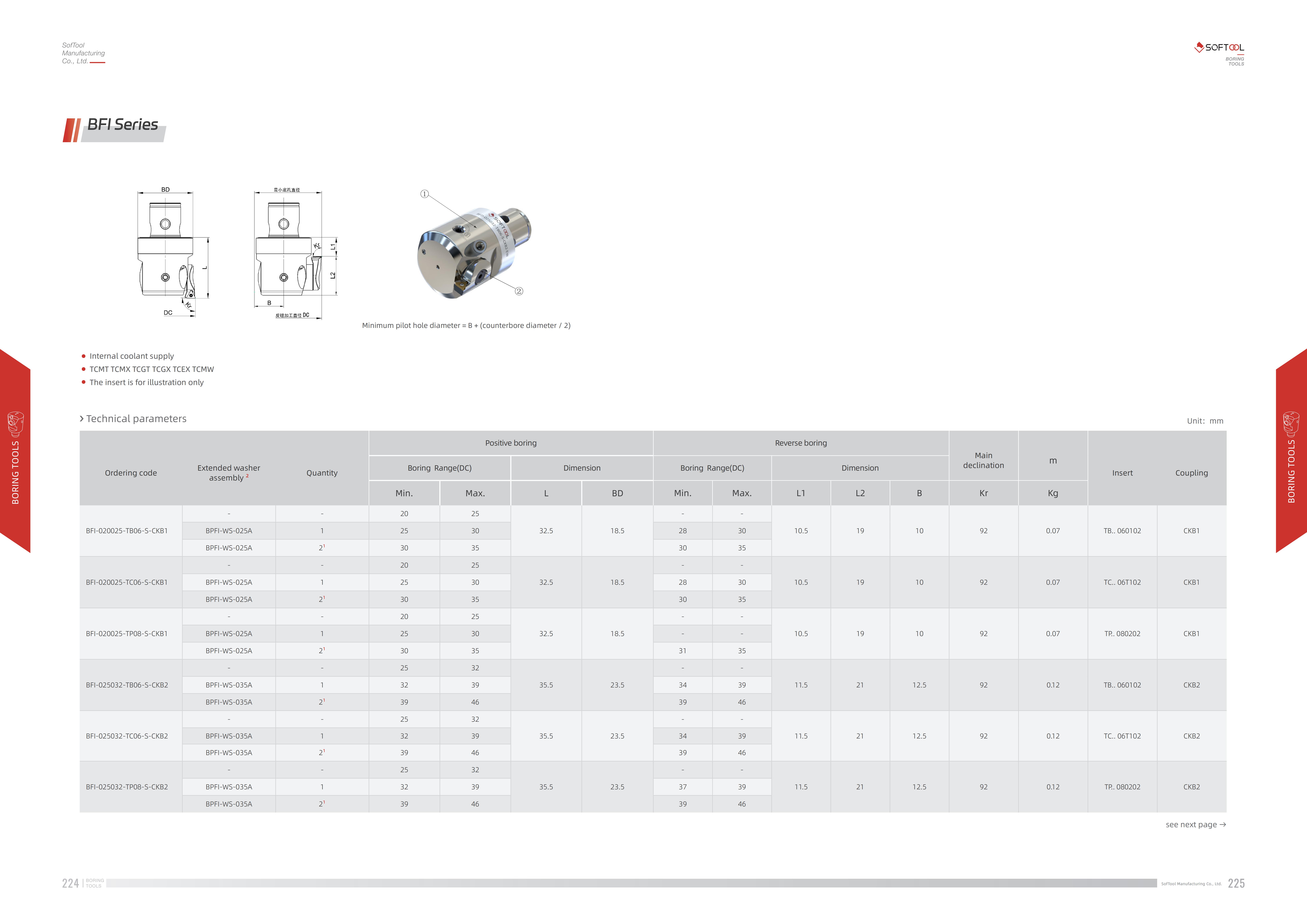 Catalog Details 1
