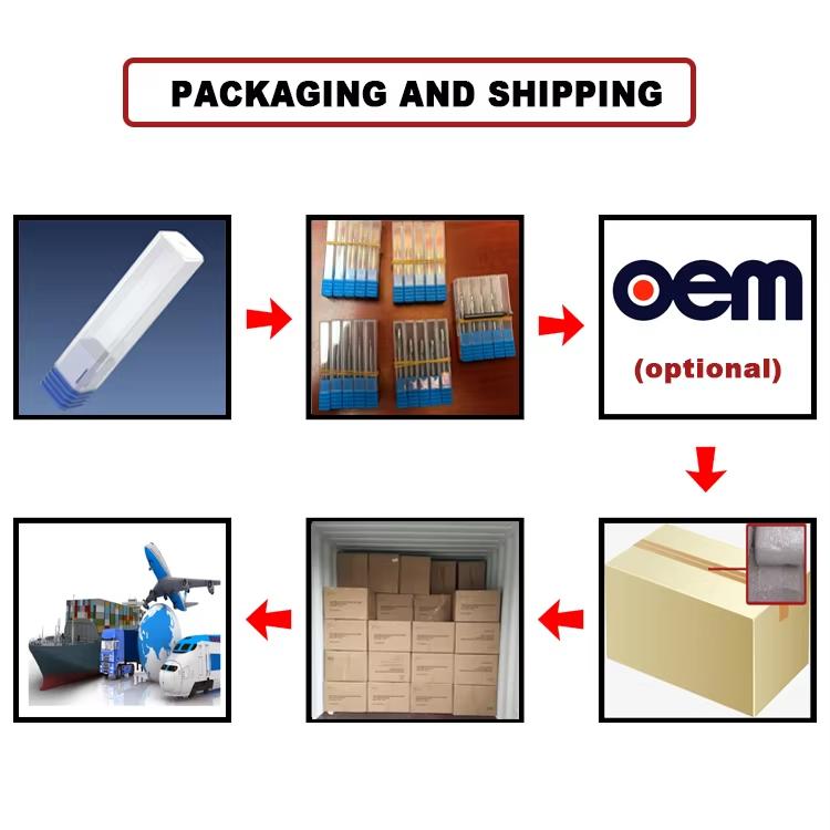 Product Packing Process 2
