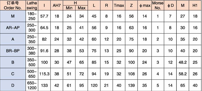 Product Specifications Guide