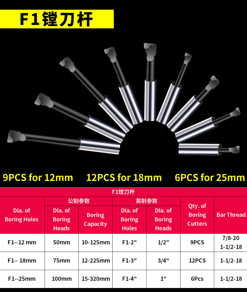 Specification Detail 2