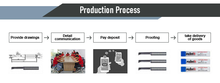 Boring System Structure