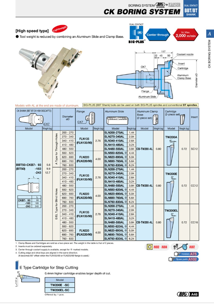 Product catalog page 2